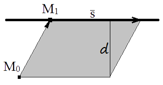 Distancia de un punto a una recta