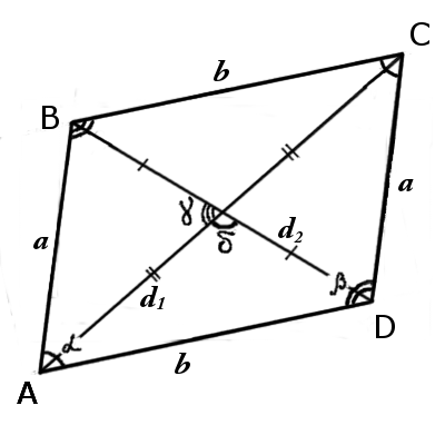 Imagen de un paralelogramo con signos