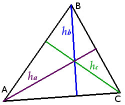 Alturas del triángulo
