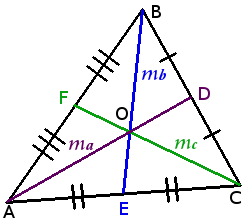 Medianas del triángulo