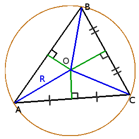 Circunferencia circunscrita del triángulo