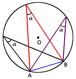 ángulos inscritos apoyados en un arco