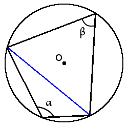 ángulos inscritos apoyados en una cuerda