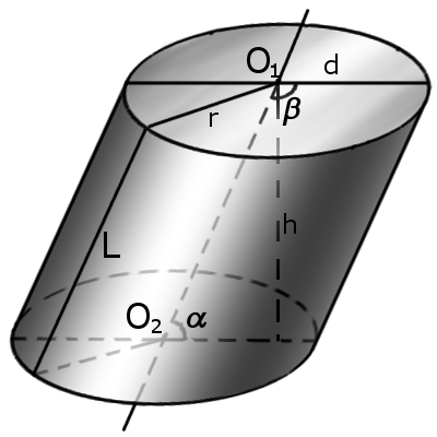 Ilustración de un cilindro inclinado con denominaciones