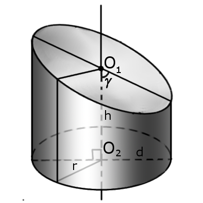 Ilustración de un cilindro oblicuo con denominaciones